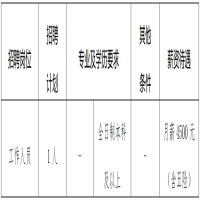 2023年度广饶县工作人员岗位公开招聘